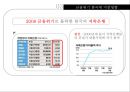 금융위기의 승자와 패자 & 금융위기에 대한 한국의 대응 58페이지
