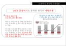 금융위기의 승자와 패자 & 금융위기에 대한 한국의 대응 59페이지