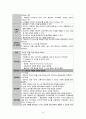 [노인] 세균성폐렴(Bacterial pneumonia) 문헌고찰 및 간호과정 17페이지