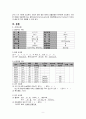 [여성] 정상분만[Normal delivery(NFSD)]  문헌고찰 및 간호과정 12페이지