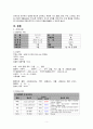 [여성] 자궁내막증(Endometriosis) 문헌고찰 및 간호과정 6페이지