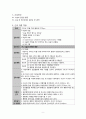 [여성] 자궁내막증(Endometriosis) 문헌고찰 및 간호과정 10페이지