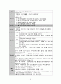 [여성] 자궁내막증(Endometriosis) 문헌고찰 및 간호과정 11페이지