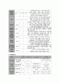 [아동] 급성 신우신염[Acute pyelonephritis(APN)] 문헌고찰 및 간호과정 14페이지