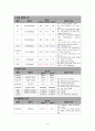 [성인] 다발성 경화증(Multiple sclerosis) 문헌고찰 및 간호과정 17페이지