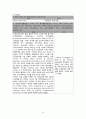 [성인] 다발성 경화증(Multiple sclerosis) 문헌고찰 및 간호과정 20페이지