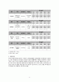 [성인] 다발성 경화증(Multiple sclerosis) 문헌고찰 및 간호과정 24페이지