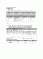 [성인] 다발성 경화증(Multiple sclerosis) 문헌고찰 및 간호과정 25페이지