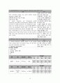 [성인] 악성피부암(Malignant melanoma) 문헌고찰 및 간호과정 17페이지