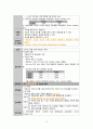 [성인] 악성피부암(Malignant melanoma) 문헌고찰 및 간호과정 23페이지