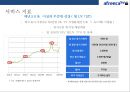 아프리카TV 성공요인 & 차별화 전략 17페이지