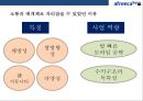 아프리카TV 성공요인 & 차별화 전략 31페이지