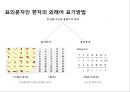 중국 한자 서체의 identity와 서체별 마케팅(광고.잡지.CI) 사례분석 16페이지