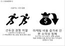 (삼성카드 마케팅전략 PPT) 삼성카드 기업현황과 마케팅 SWOT,STP,4P전략분석및 삼성카드 향후전략방향제안 7페이지