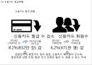 (삼성카드 마케팅전략 PPT) 삼성카드 기업현황과 마케팅 SWOT,STP,4P전략분석및 삼성카드 향후전략방향제안 8페이지