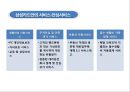 (삼성카드 마케팅전략 PPT) 삼성카드 기업현황과 마케팅 SWOT,STP,4P전략분석및 삼성카드 향후전략방향제안 26페이지