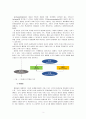 피아제(Piaget)의 인지발달단계이론에 대해 설명하고 그 교육적 시사점을 논하시오. 3페이지