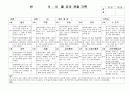 (만4세 관찰일지) 만4세 9월, 10월 관찰일지 17명 분량입니다. 2페이지