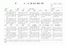 (만4세 관찰일지) 만4세 9월, 10월 관찰일지 17명 분량입니다. 4페이지