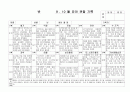 (만4세 관찰일지) 만4세 9월, 10월 관찰일지 17명 분량입니다. 8페이지