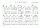 (만4세 관찰일지) 만4세 9월, 10월 관찰일지 17명 분량입니다. 10페이지