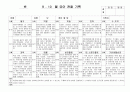 (만4세 관찰일지) 만4세 9월, 10월 관찰일지 17명 분량입니다. 11페이지