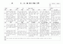 (만4세 관찰일지) 만4세 9월, 10월 관찰일지 17명 분량입니다. 14페이지