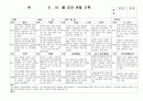 (만4세 관찰일지) 만4세 9월, 10월 관찰일지 17명 분량입니다. 15페이지