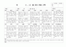 (만4세 관찰일지) 만4세 11월, 12월 관찰일지 17명 분량입니다. 4페이지