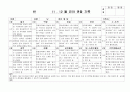 (만4세 관찰일지) 만4세 11월, 12월 관찰일지 17명 분량입니다. 8페이지