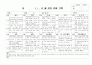 (만4세 관찰일지) 만4세 11월, 12월 관찰일지 17명 분량입니다. 10페이지