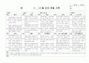 (만4세 관찰일지) 만4세 11월, 12월 관찰일지 17명 분량입니다. 11페이지