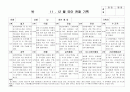 (만4세 관찰일지) 만4세 11월, 12월 관찰일지 17명 분량입니다. 14페이지