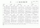 (만4세 관찰일지) 만4세 1월, 2월 관찰일지 17명 분량입니다. 1페이지