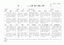 (만4세 관찰일지) 만4세 1월, 2월 관찰일지 17명 분량입니다. 7페이지