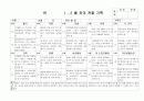 (만4세 관찰일지) 만4세 1월, 2월 관찰일지 17명 분량입니다. 8페이지