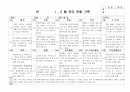 (만4세 관찰일지) 만4세 1월, 2월 관찰일지 17명 분량입니다. 9페이지