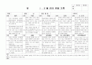 (만4세 관찰일지) 만4세 1월, 2월 관찰일지 17명 분량입니다. 11페이지