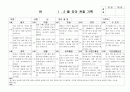 (만4세 관찰일지) 만4세 1월, 2월 관찰일지 17명 분량입니다. 12페이지