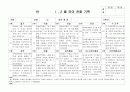 (만4세 관찰일지) 만4세 1월, 2월 관찰일지 17명 분량입니다. 14페이지