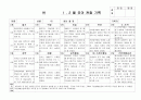 (만4세 관찰일지) 만4세 1월, 2월 관찰일지 17명 분량입니다. 15페이지