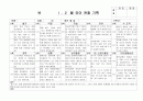 (만4세 관찰일지) 만4세 1월, 2월 관찰일지 17명 분량입니다. 16페이지