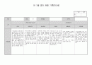 만0세 1월달 관찰일지 3명 분량입니다. 3페이지