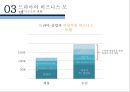 TV 드라마 산업 성장과 발전& 한국드라마의 현황[드라마의 비즈니스 모델] 40페이지