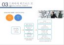 TV 드라마 산업 성장과 발전& 한국드라마의 현황[드라마의 비즈니스 모델] 41페이지