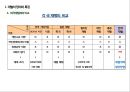 한국 재벌기업의 성장과 실패 사례[재벌의 성과 & 부작용 ] 10페이지