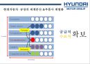 현대자동차 수직적통합을 통한 Global 경영전략 [수직계열화 장점 VS 수지계열화 문제점] 14페이지