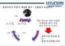 현대자동차 수직적통합을 통한 Global 경영전략 [수직계열화 장점 VS 수지계열화 문제점] 32페이지