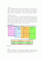 물류전략 & 1PL 자가물류. 2PL 2자물류. 3PL 3자물류. 4PL 4자물류와 사례 7페이지