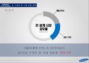 삼성전자의 글로벌 경영전략 SAMSUNG ELECTRONICS’s Global Management 50페이지